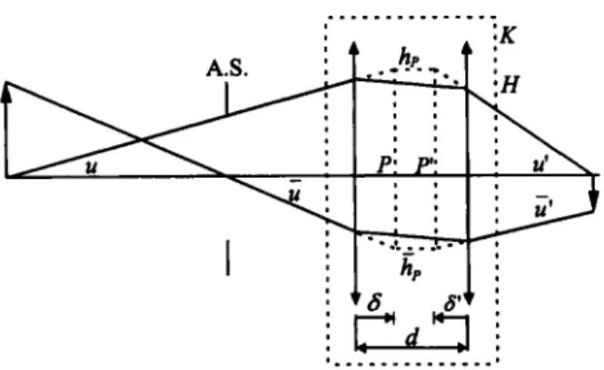 Figure  4.  The notation for the Gaussian optics  of  the  air-spaced  thin-lens triplet