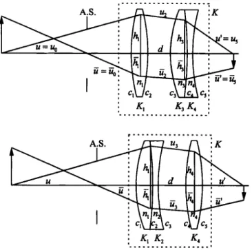 Figure  5.  T h e   schemes  of  the  two  types,  singlet  leading  and  doublet  leading,  of  air-  spaced  thin-lens triplets
