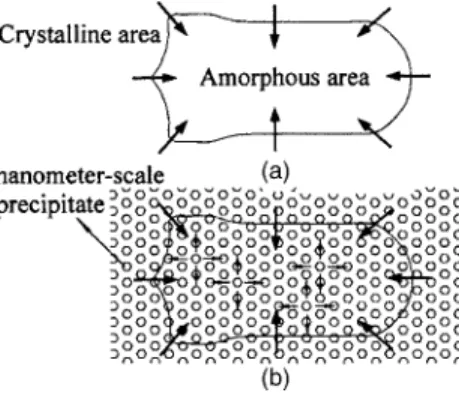 Figure 1共b兲 illustrates the model applied to enhance the velocity of phase transformation