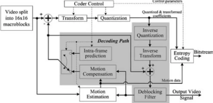 Figure 2 Decoder system realization.