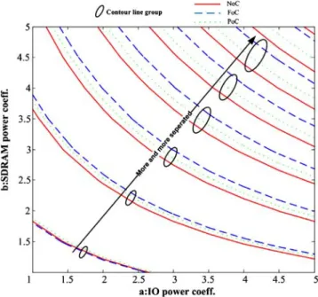 Figure 7 Three schemes contour plots.