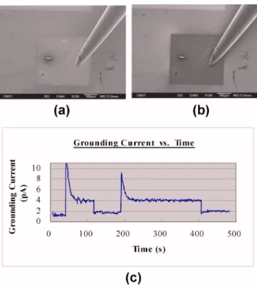 FIG. 3. 共Color online兲 A test of our method to determine the contact of the probe with a square pattern of gold film 共of 100 nm thick, with a size of 400 ⫻400 ␮ m 2 兲