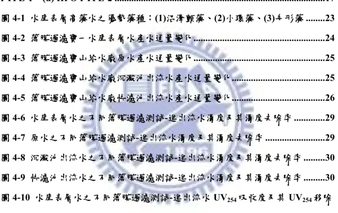 圖 3-4  以 以 以 以 SEM 觀察乾淨薄膜表面 觀察乾淨薄膜表面 觀察乾淨薄膜表面(a) HPI PTFE-1、 觀察乾淨薄膜表面 、 、 、(b) HPI PTFE-2、 、 、 、(c) HPO 