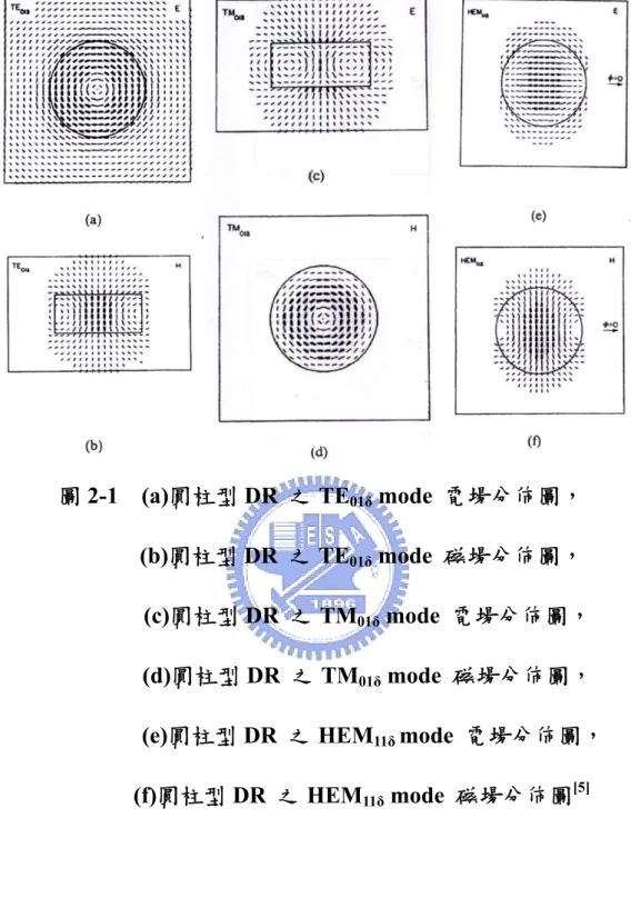 圖 2-1  (a)圓柱型 DR  之 TE 01δ  mode  電場分佈圖， 