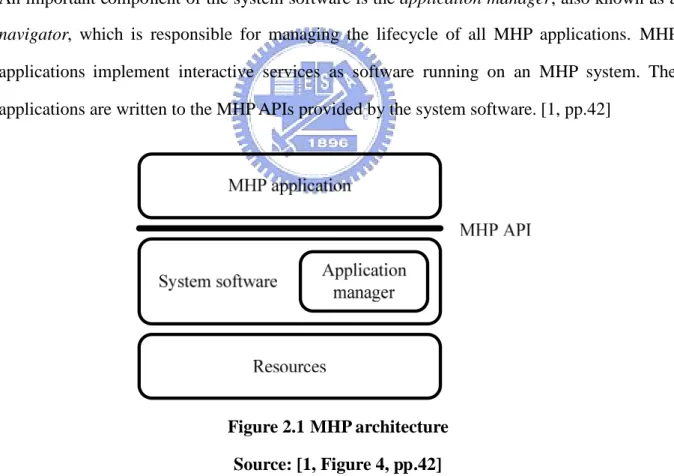 Figure 2.1 MHP architecture Source: [1, Figure 4, pp.42]