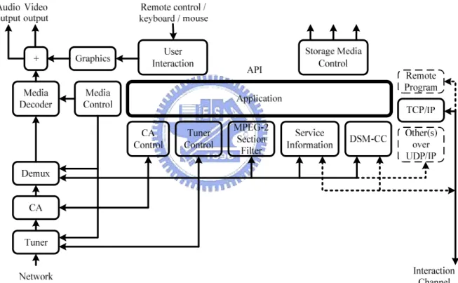 Figure 2.2 MHP system block diagram Source: [1, Figure 6, pp.45]
