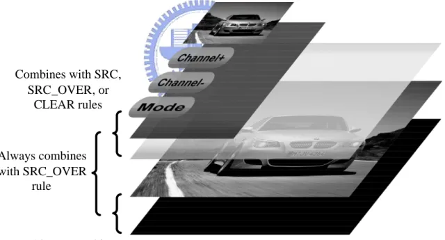 Figure 2.6 MHP composition rules Source: [1, Figure 24, pp.204]