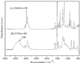 Figure 3. TEM images of 2 mg of PVPh 79 -b-PS 21 in 1 mL of THF with various toluene contents: (A) 0.1 mL, (B) 0.15 mL, (C) 0.25 mL, (D) 0.5 mL, (E) 1