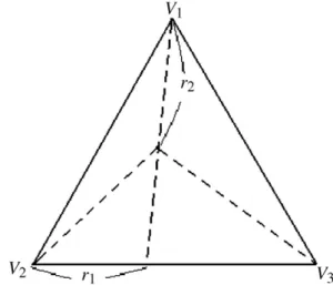 Fig. 1. Design parameters deﬁnition on a triangle.