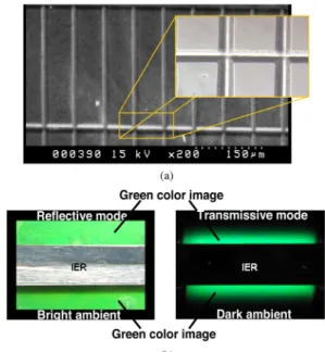 Fig. 20. Cross-sectional plot of the transflective Ch-LCD with an IER. (Color version available online at http://ieeexplore.ieee.org.)