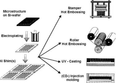 Fig. 6. Replication processes and the corresponding techniques.