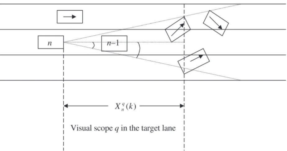 Figure 5. Visual scope for judging the lane-changing status in the target lane.