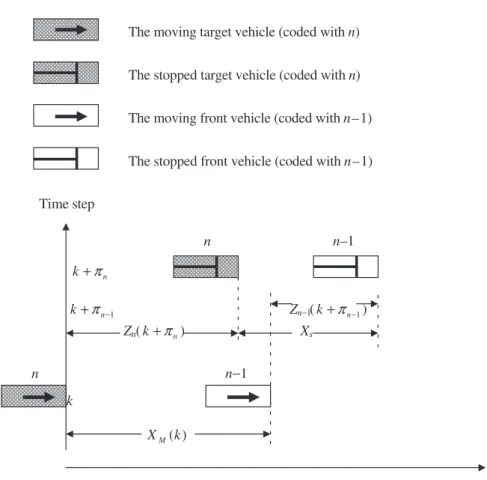 Figure 4. Illustration of the critical spacing for mandatory braking.