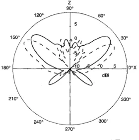 Fig. 4 Measured  H-plane radiation patterns  E,  on  .Y-:  plune  ut  9.9  and  IO.2GHz  for  DBA 