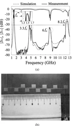 Fig. 9. (a) Simulation and measured responses of the fabricated filter. (b) Photograph of the circuit