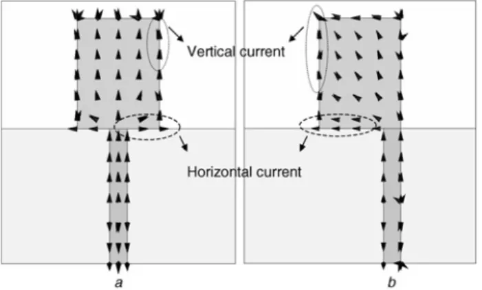 Figure 1 Simulated surface current distributions at 3 GHz