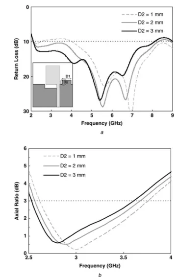 Fig. 8b shows that the CP mode frequency and AR-BW could be tuned by using different values for S 2 