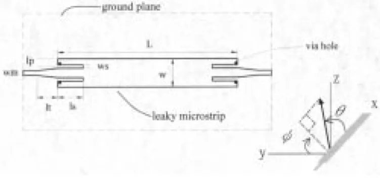 Fig. 1. Microstrip-fed microstrip second higher order leaky-wave antenna and the coordinate system