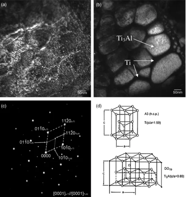 Fig. 4. After annealing at 13001C for 3 h: (a) bright-ﬁeld (BF) image of the two-phase (a 2 -Ti 3 Al1a-Ti) region in Fig