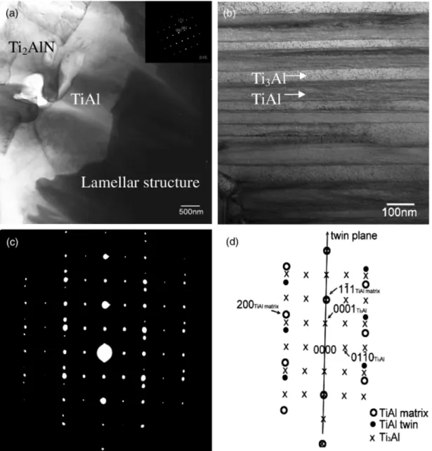 Fig. 5. (a) Bright-ﬁeld (BF) image of g-TiAl between the t 2 -Ti 2 AlN and the lamellar structure after annealing at 15001C/0.5 h; (b) BF image of the