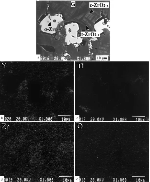 Figure 10 shows the microstructural evolution at the interface between a titanium and zirconia diffusion couple after annealing at 15501C based upon the observation and analyses mentioned above