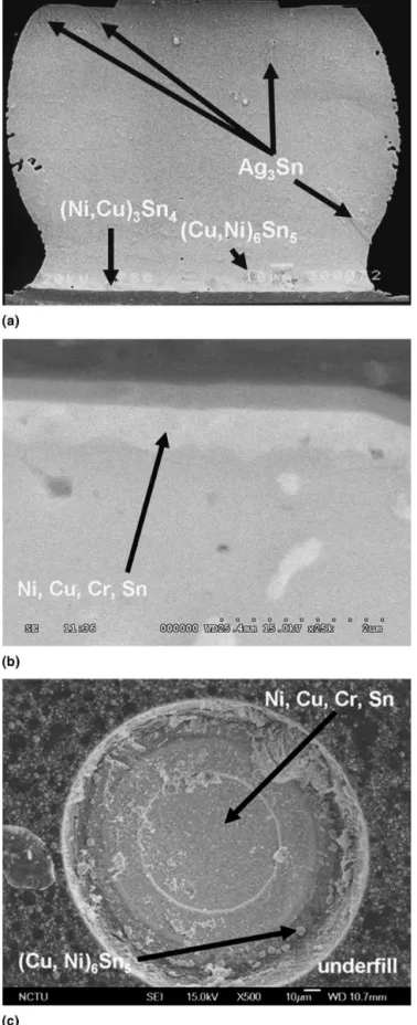 FIG. 2. (a) Cross-sectional SEM image of an as-prepared SnAg solder bump. (b) Enlarged SEM image on the interface of the solder and the chip-side UBM in (a)