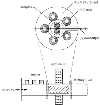 Fig. 1. Schematic drawings of the setup for microwave sintering of ZnO materials.