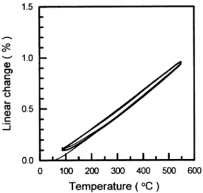 Fig. 14. Thermal linear expansion curves for a commercial copper bar from three continuous thermal cycles.