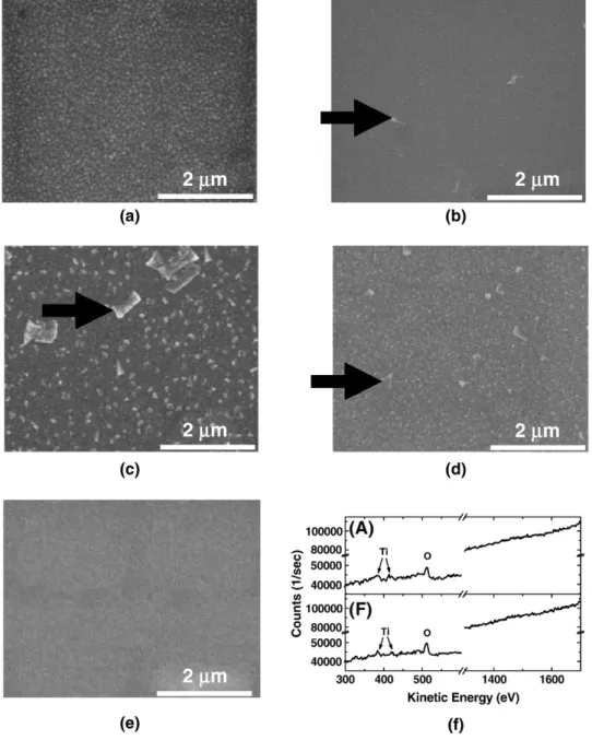 Fig. 2. Microstructure of BST/Cr/BST with a Cr thickness. (a) 0 nm; (b) 2 nm; (c) 5 nm; (d) 10 nm; and (e) 15 nm as the function of inserted Cr thickness after annealing at 800 °C in O 2 atmosphere for one hour