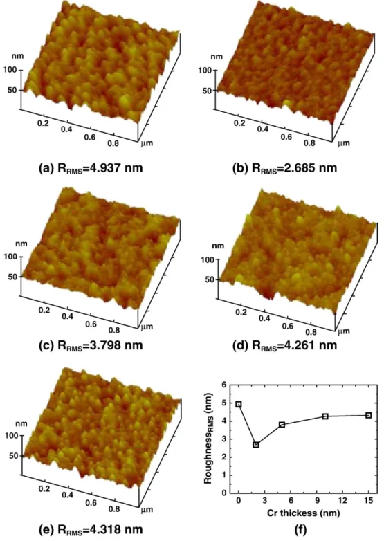 Fig. 3 (a) and (b) present AES survey scan profiles for BST films without and with 15 nm Cr, respectively
