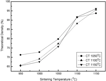 Fig. 1. XRD patterns of Li 0.774 Zr 0.057 NbO 3 powders with different calcination