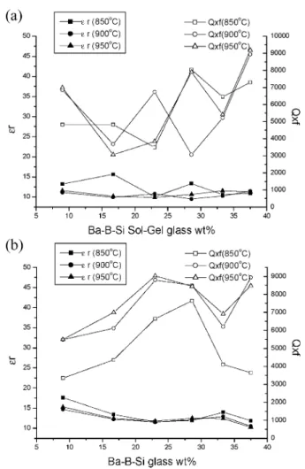 Fig. 5. SEM micrographs for two-step processed glass-BRT 114 com-