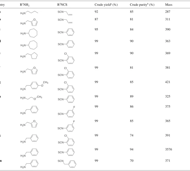 Table 1 Bismuth Chloride Catalyzed Cyclization toward Benzimidazoles 7
