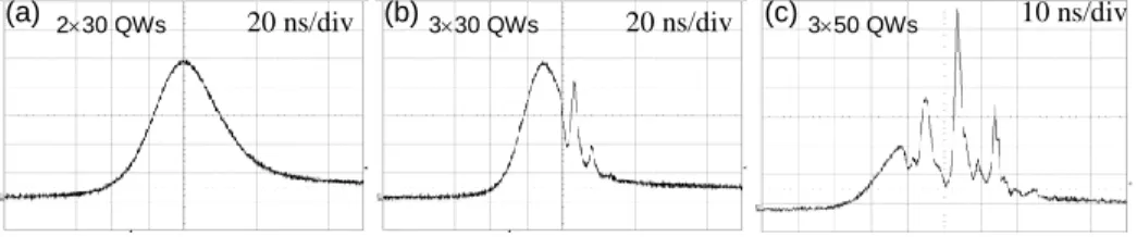 Fig.  5.  Typical  oscilloscope  traces  for  the  single  Q-switched  pulses  of  the  lasers  with  the  saturable absorbers of (a) 2 × 30, (b) 3 × 30, and (c) 3 × 50 QWs, respectively