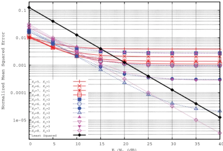 Fig. 6. The effect of the modelling order (