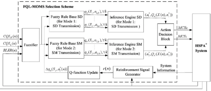 Fig. 3. The membership function of BLERðnÞ.