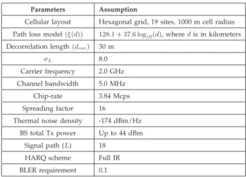 Fig. 5 shows the system throughput versus the user mobility in the HSPA þ system for the FQL-MOMS selection scheme, the ATS scheme [12], and the Q-HARQ scheme [14], with HSPR equal to 80 percent