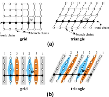 Fig. 6. The impact of network size on total latency in scenarios SN1, SN2, and SN3.