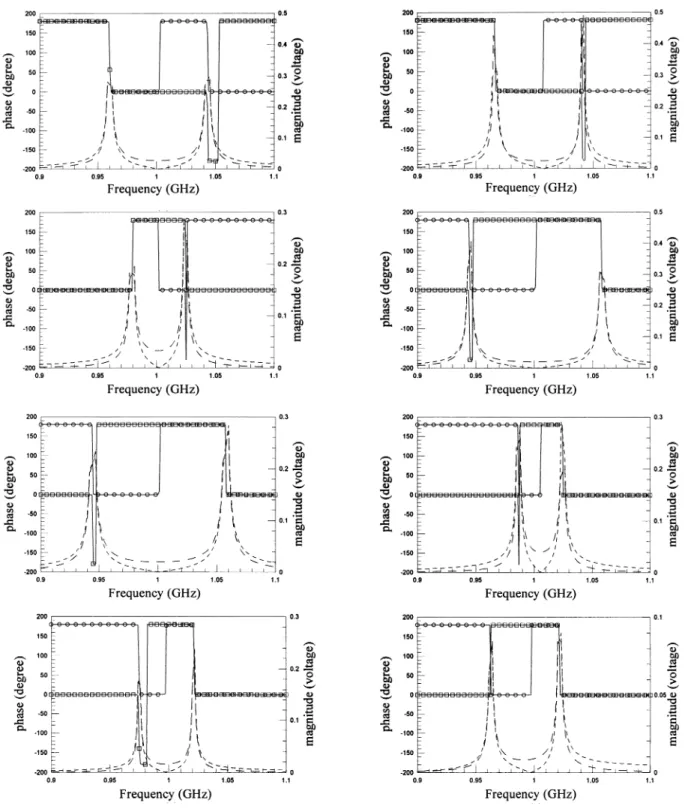 Fig. 6. Frequency responses of V and V of the coupling structures of Fig. 5(a)–(h).000000000V (magnitude) 0 0 0 0 0 0 0 V (magnitude)    0000000 V (phase) 00000000 V (phase).