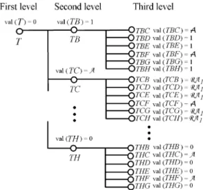 Fig. 2. The messages which have accumulated in GPBA for processor H in Fig. 1.