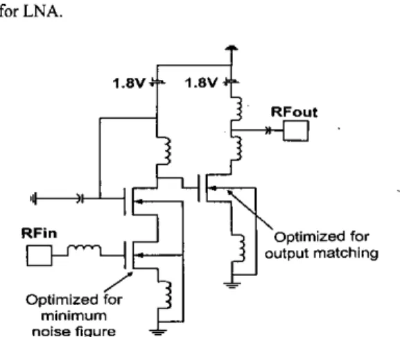 Fig.  I ,  The schematic of  a  two Stage  LNA.  The MOSFET at first  stage determines  the  minimum  noise in  LNA