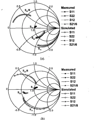 Fig.  5. The  measured  S22  of  RF  MOSFETs  in  0.13  ~m  nodes.  The  increasing  finger number  shifts  the  output  resistance  of  S2>  and  close to the desired 50 R