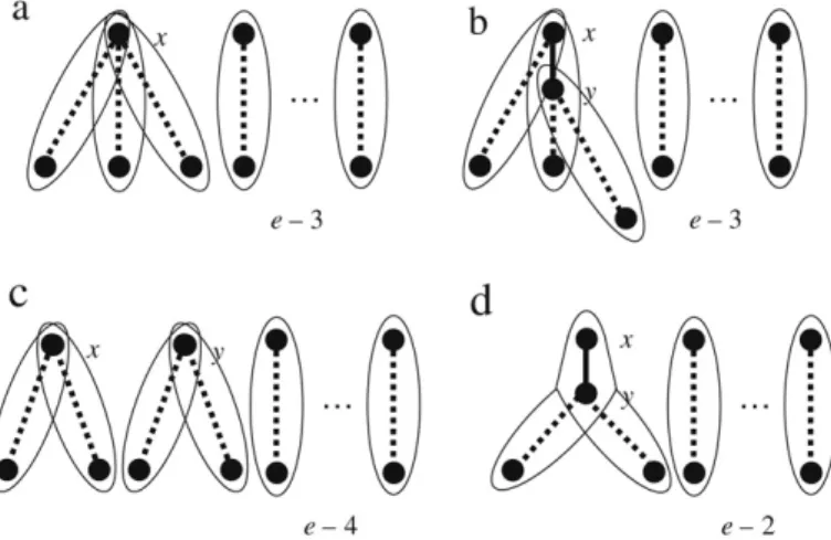 Fig. 1. Graphs with v = l − 2 vertices and e edges.