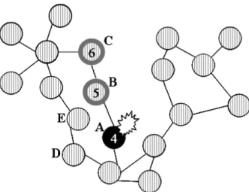 Fig. 19 . Nodes in the group with a HCV labeled as 2 may reach node-E, which the HCV labeled as 3, through D, and irrespective of the failed  node-A