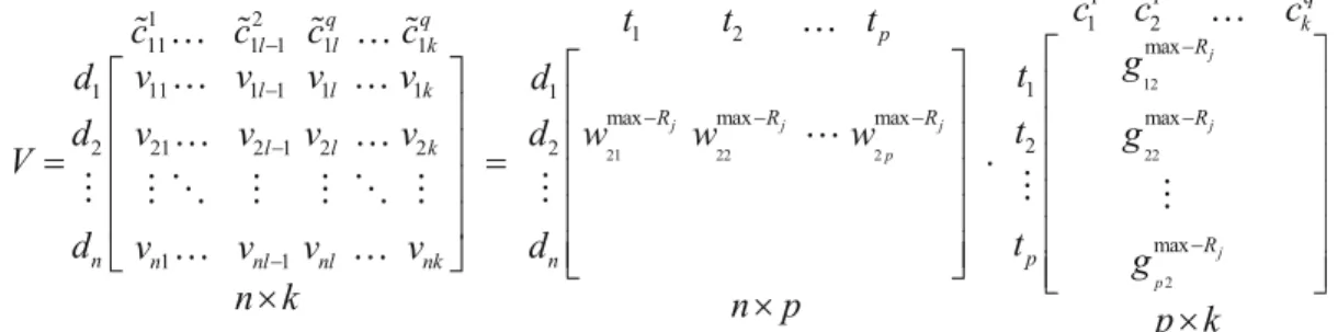 Fig. 8. A formal illustration of Document-Cluster Matrix.