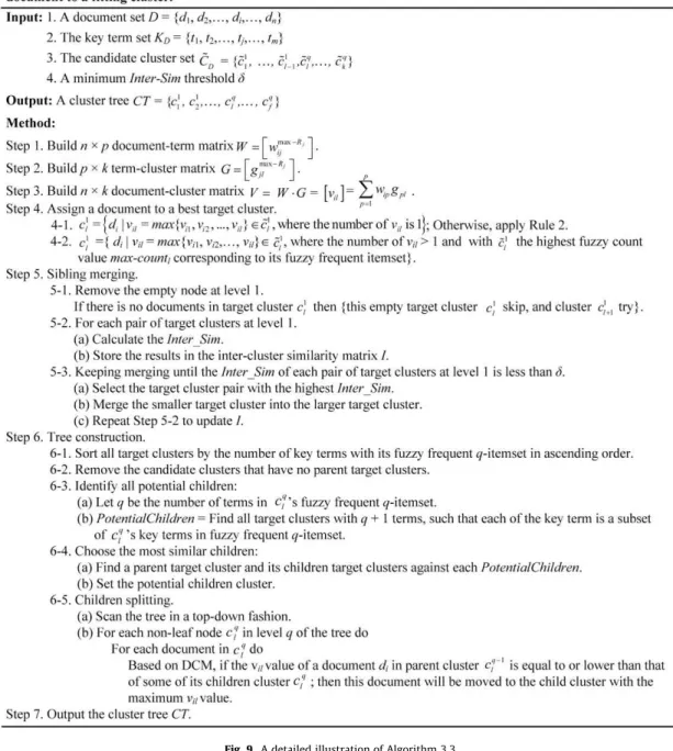 Fig. 9. A detailed illustration of Algorithm 3.3.