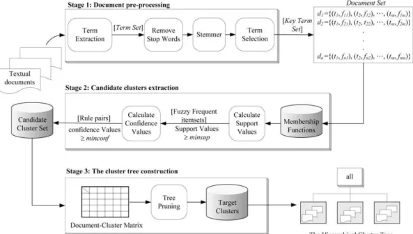 Fig. 1. The framework of our approach.