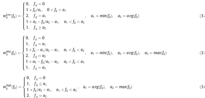 Fig. 3. The pre-deﬁned membership functions of the example.