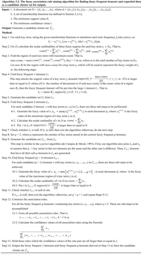 Fig. 4. A detailed illustration of Algorithm 3.2.