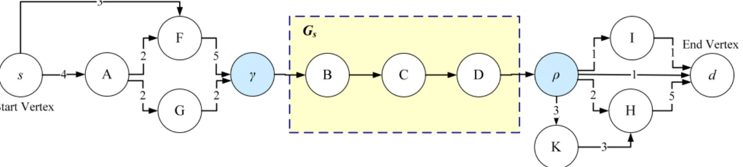 Fig. 7. A sequential relation in a GKF graph.